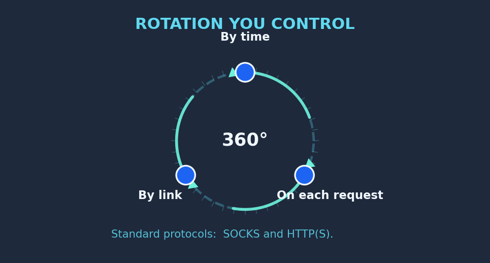 EN-07-rotation.png