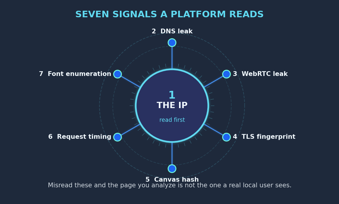 EN-04-seven-signals.png