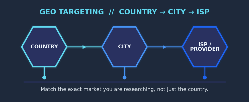EN-03-geo-targeting.png